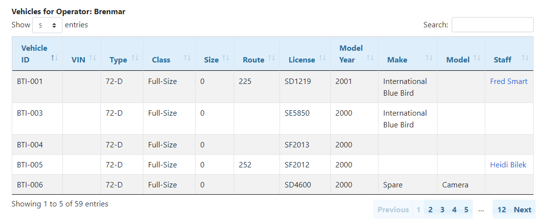 Vehicle Listing by Operator - Results